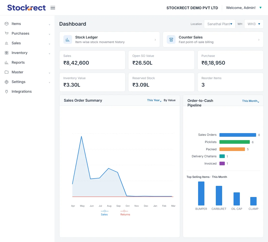 multi-panel dashboard — stock aging chart, sales trend, customer aging