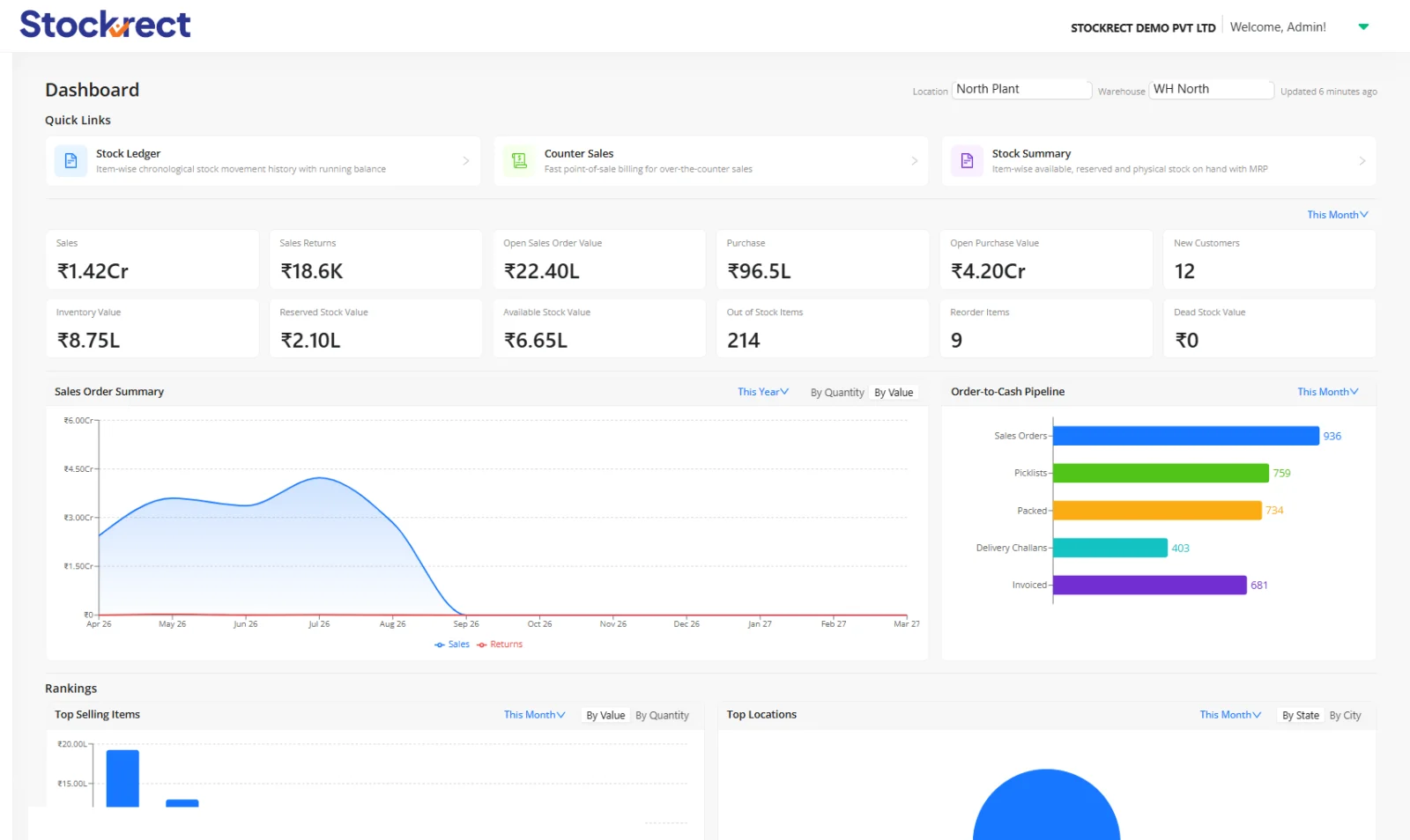 inventory and order-to-cash dashboard