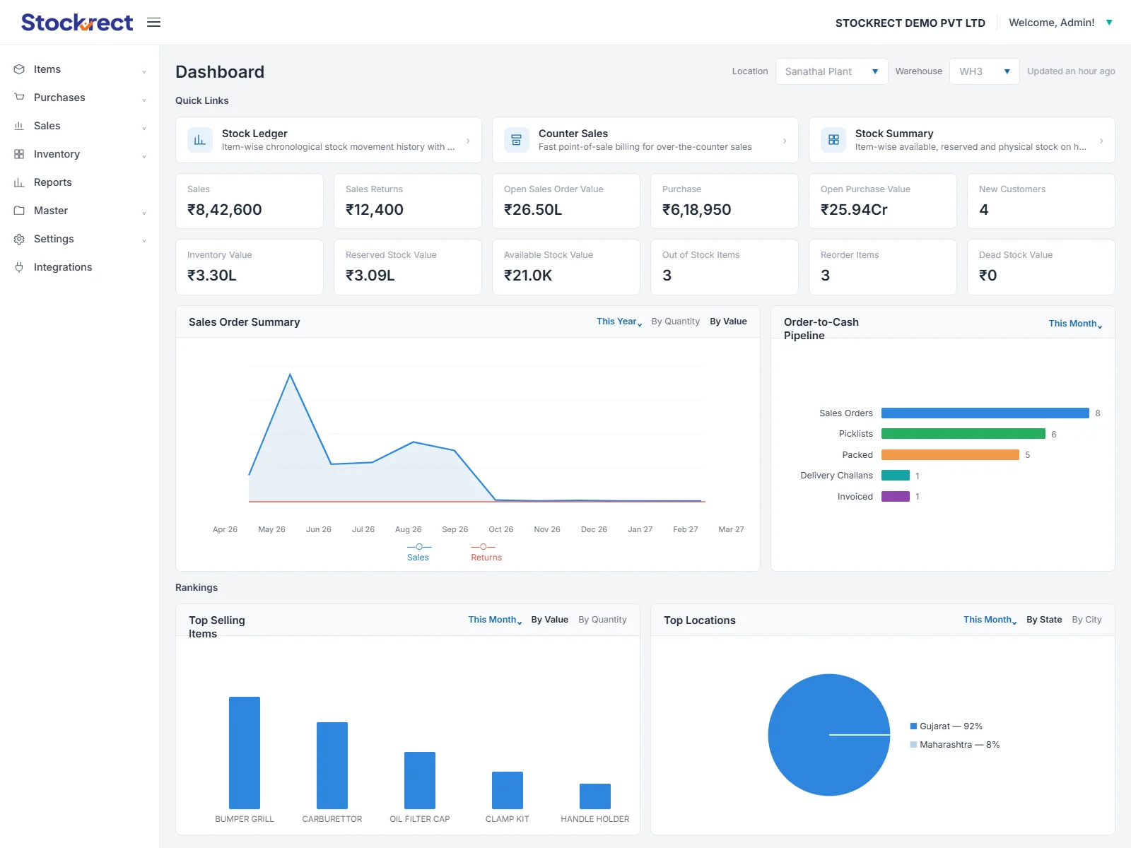 management dashboard — overnight activity, exceptions awaiting approval