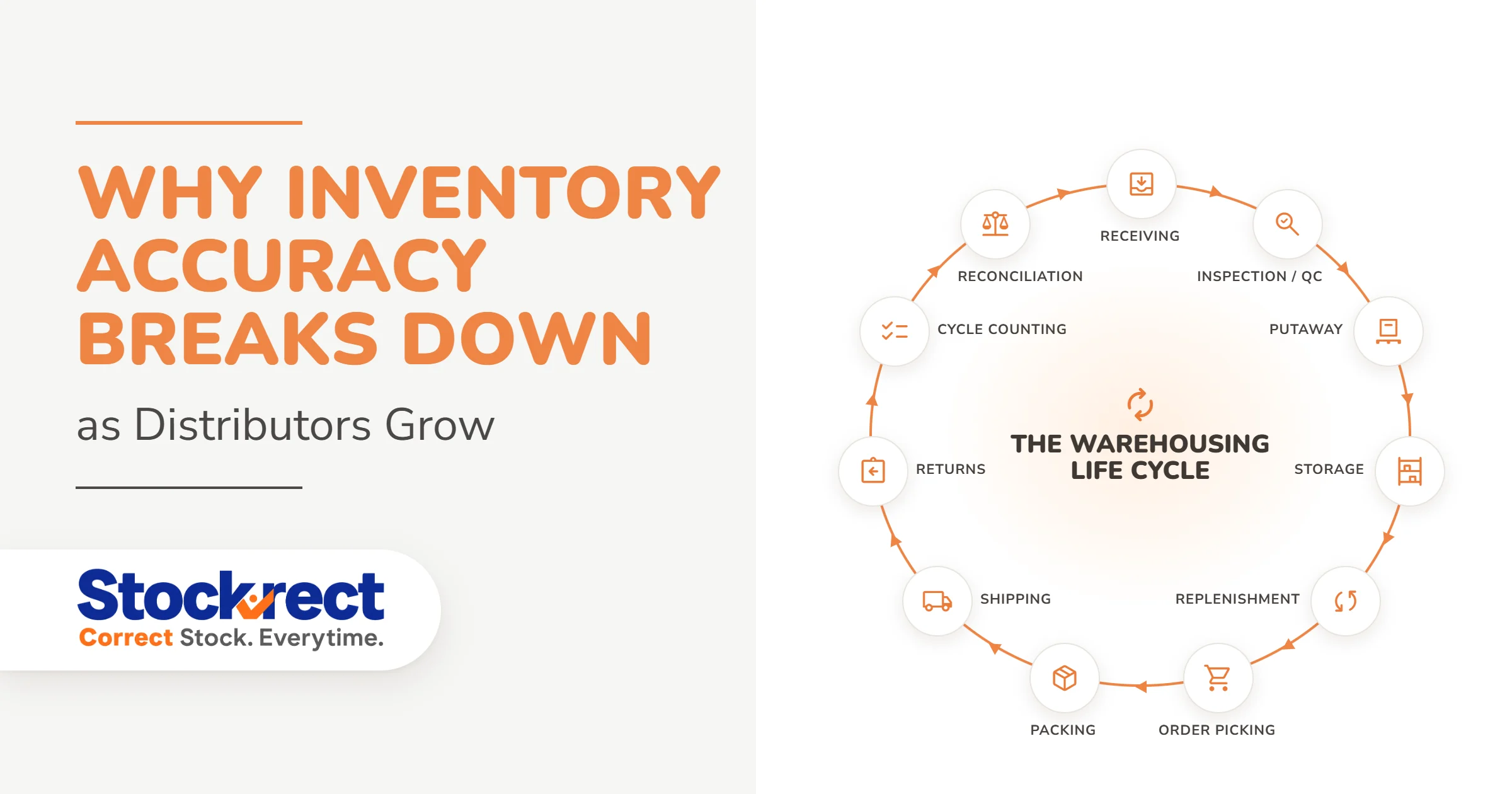 The Warehousing Life Cycle 1.0